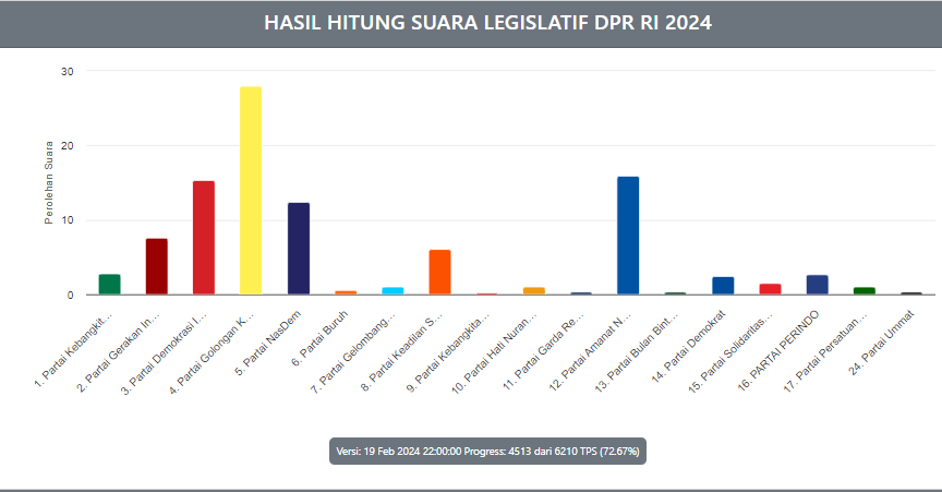 Perebutan Kursi DPR RI