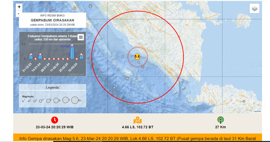 Gempa Bengkulu