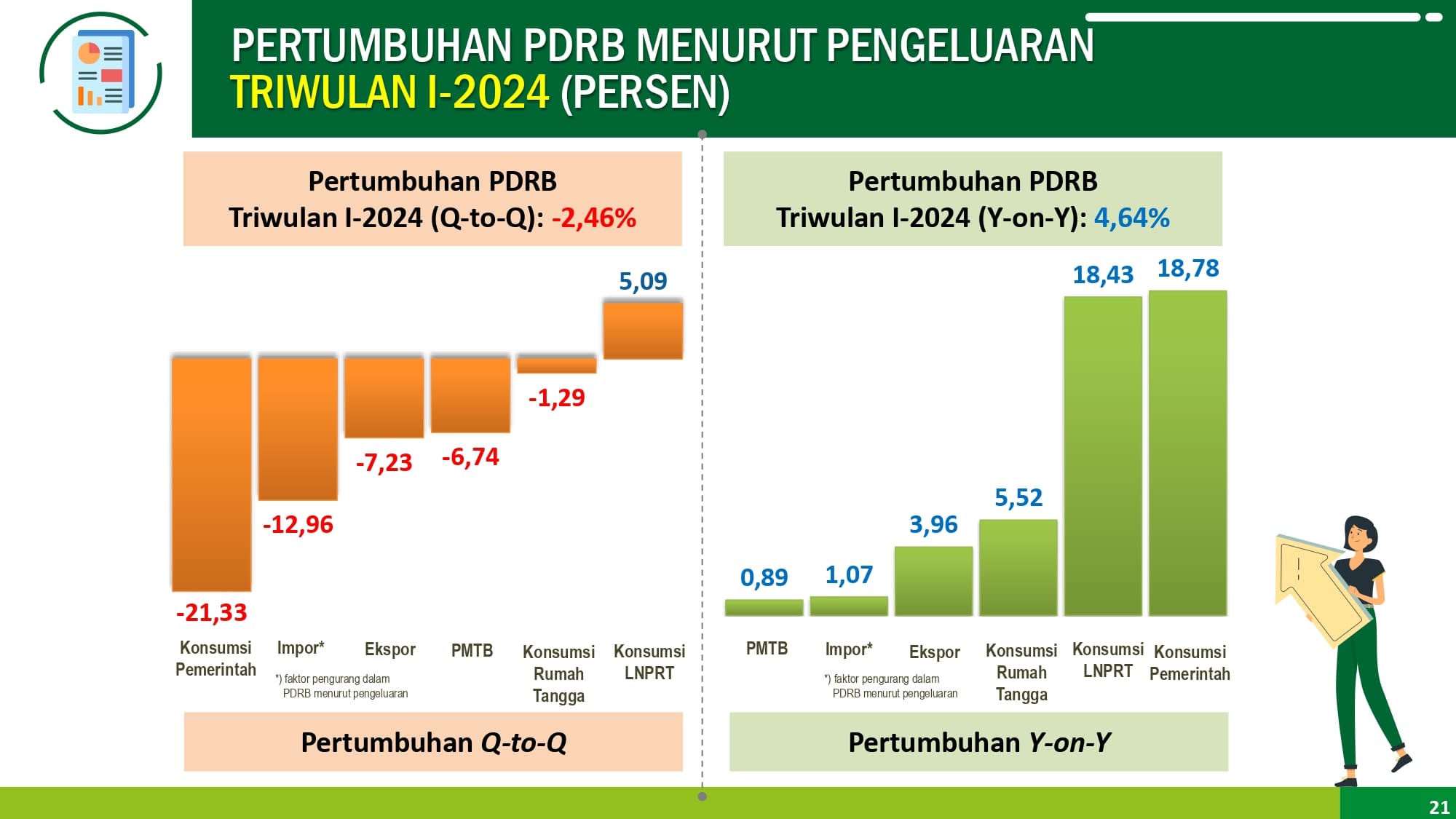 Pertumbuhan Ekonomi