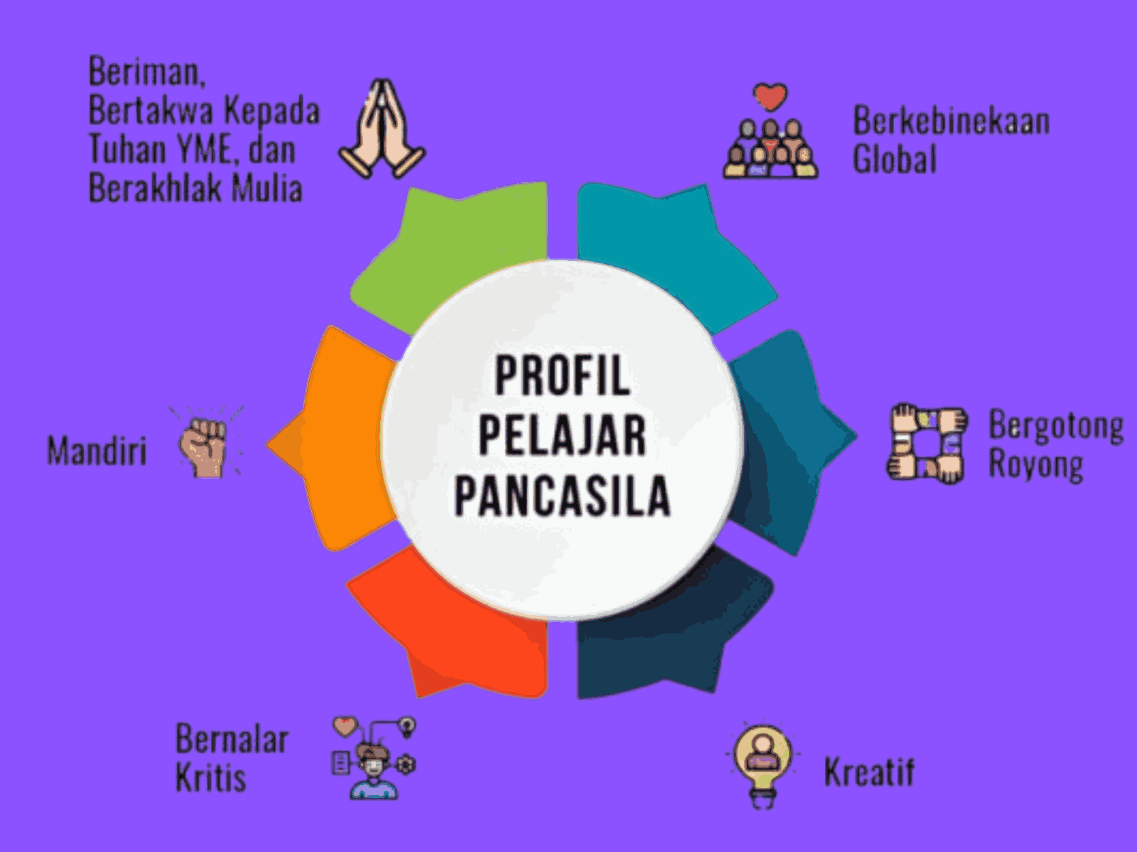 Penguatan Profil Pelajar Pancasila