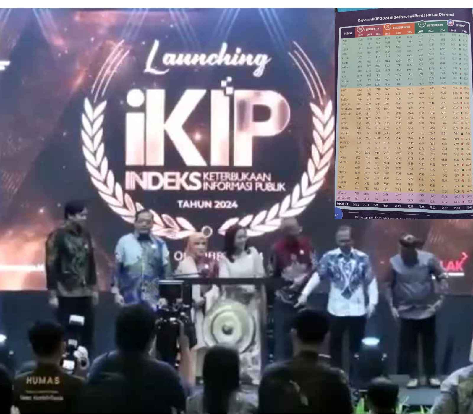 Indeks Keterbukaan Informasi Publik (IKIP) 2024