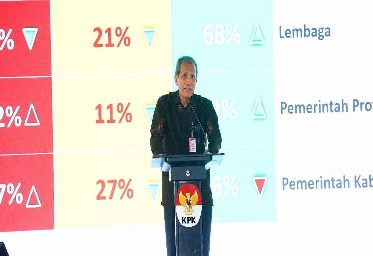 Hasil SPI 2024 KPK