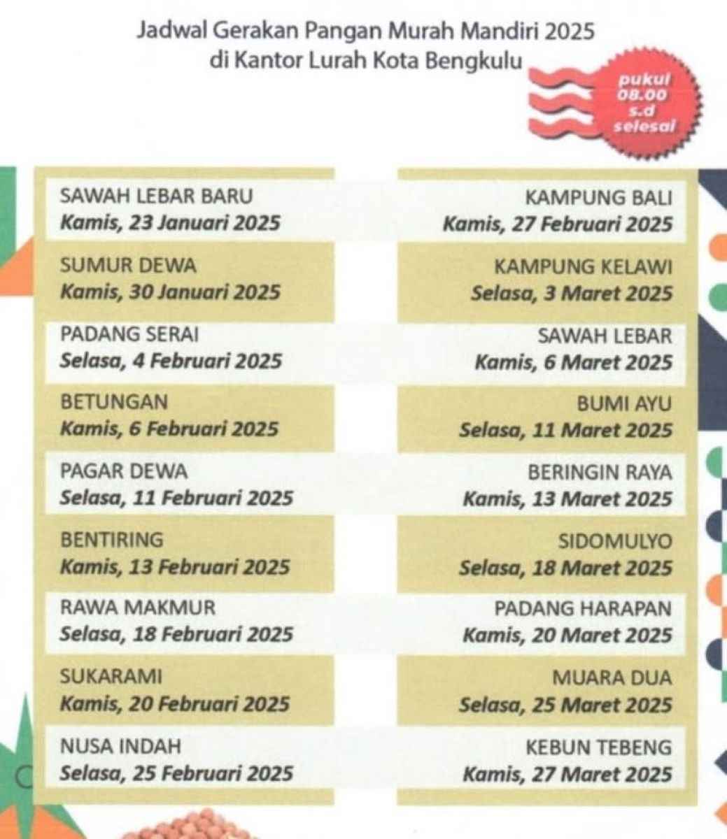 Gerakan Pangan Murah Bengkulu 2025
