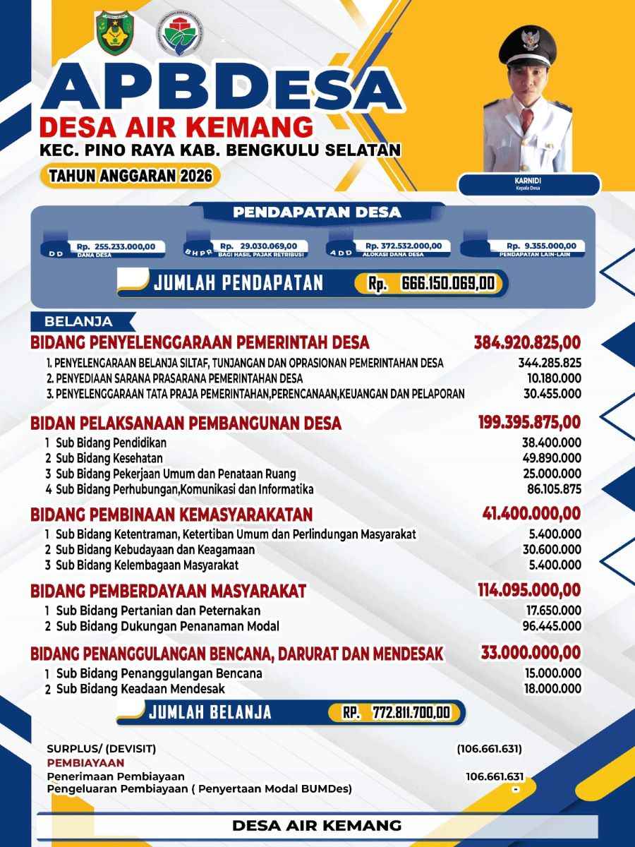 APBDes 2026 Desa Air Kemang